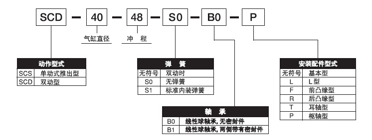 日本藤倉/Fujikura氣缸SCD-50-64-B0-P現(xiàn)貨一級(jí)代理氣缸表示方法