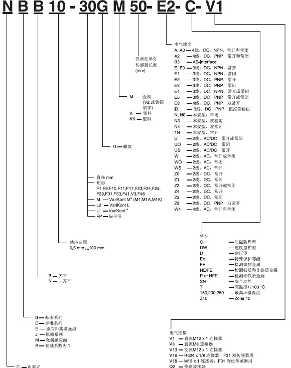 倍加福接近開關的分類及工作原理有哪些？