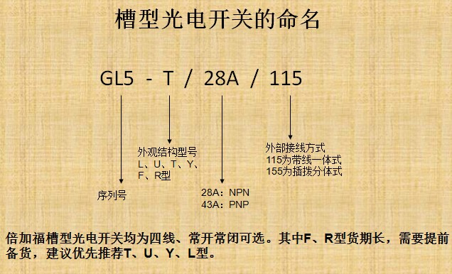 倍加福接近開關(guān)、光電開關(guān)等產(chǎn)品技術(shù)培訓(xùn)會