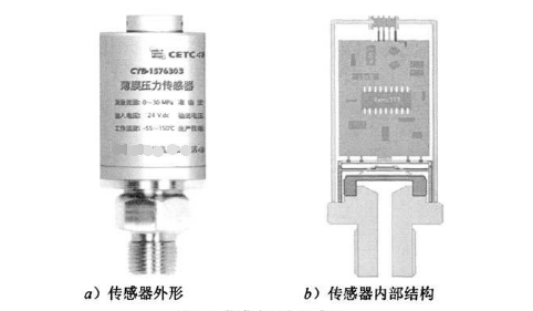 典型薄膜壓力傳感器的外形和內(nèi)部結(jié)構(gòu)示意圖