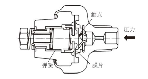 機(jī)油壓力傳感器組成