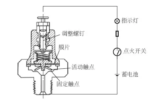 機(jī)油壓力傳感器原理