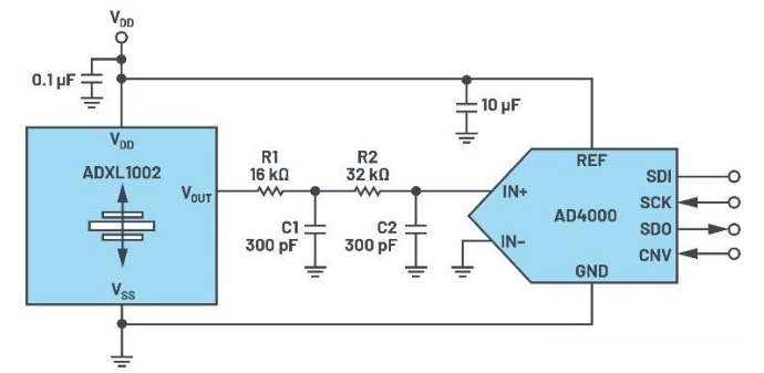 微電子機(jī)械系統(tǒng)ADXL1002異常振動(dòng)解決方案