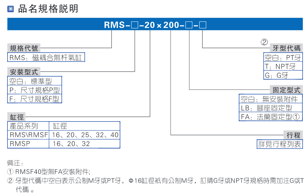 rms無桿氣缸規(guī)格