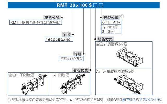 rmt無桿氣缸規(guī)格