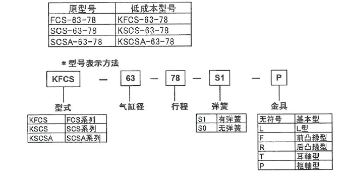 K系列經(jīng)濟型氣缸