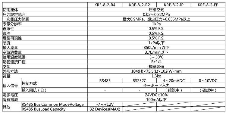 KRE-8-2-EP型號表示