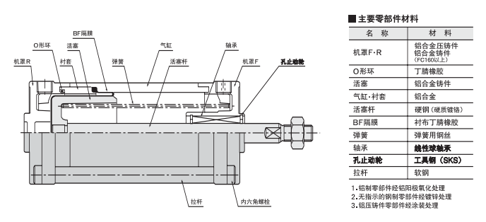 SCS-40-48-S1-B0-P結(jié)構(gòu)圖