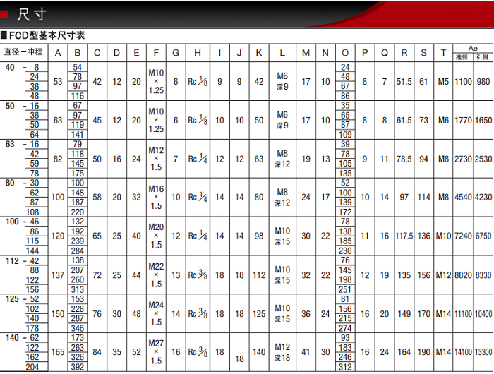 FCD-40-36-S0產(chǎn)品尺寸表