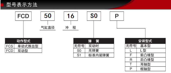 FCD型號表示.jpg