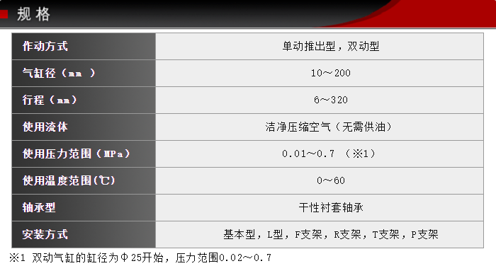 FCD-63-78-S0/S1技術(shù)參數(shù)