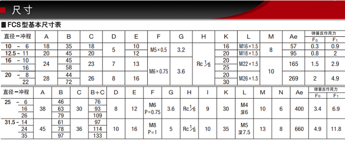 FCS-20-22-S0/S1產(chǎn)品尺寸表