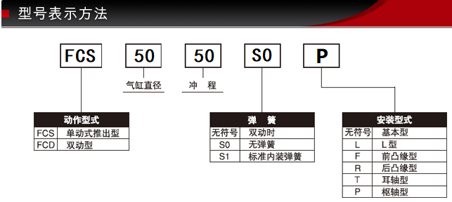 FCS-50-50-S1/S0型號表示方式