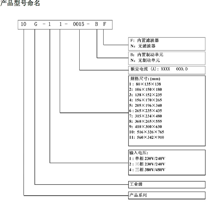 10G-42-0040-BN美國派克/PARKER變頻器產(chǎn)品命名