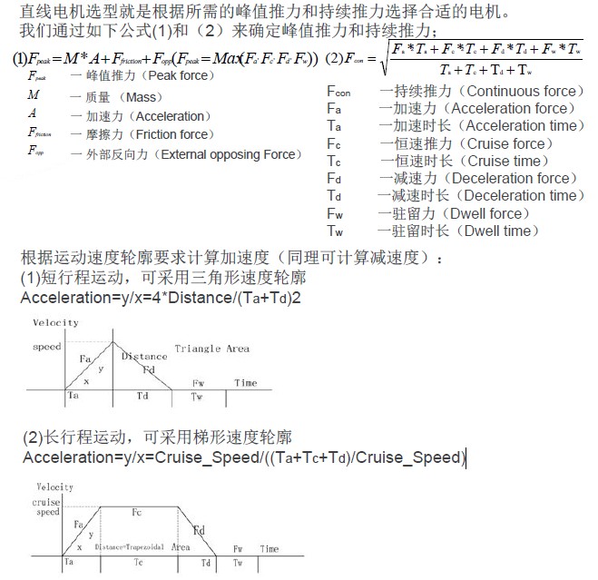 博揚(yáng)直線電機(jī)選型指南