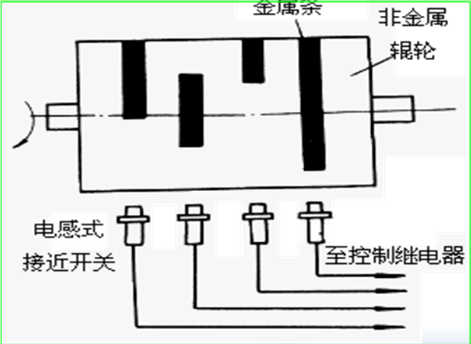 時序控制應(yīng)用案例.png