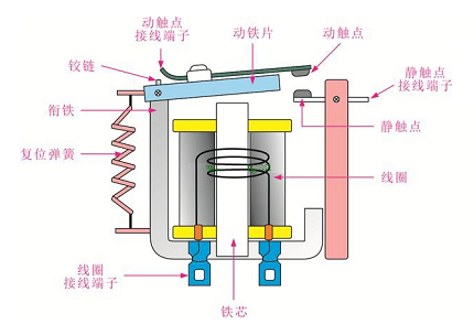 高壓繼電器的作用實時監(jiān)測電力系統(tǒng)，發(fā)揮著控制的重要作用