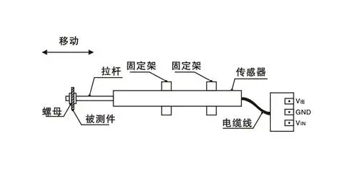 高頻壓力傳感器采集數(shù)據(jù)波動，傳感器本身的特性